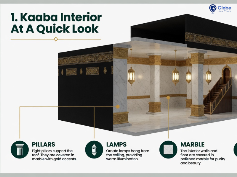 what is inside of the kaaba