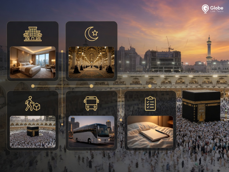 Umrah planinng