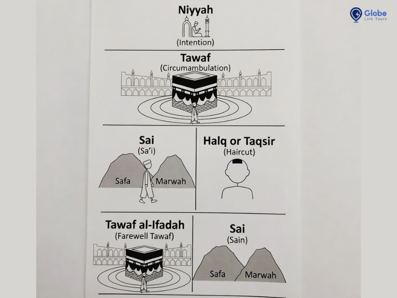 Umrah illustration