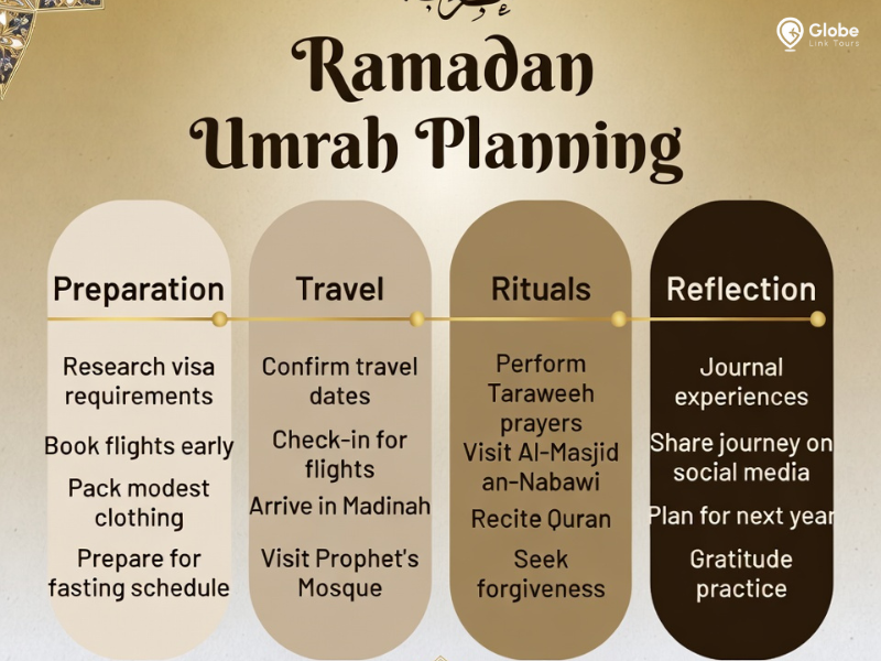 ramdan plane