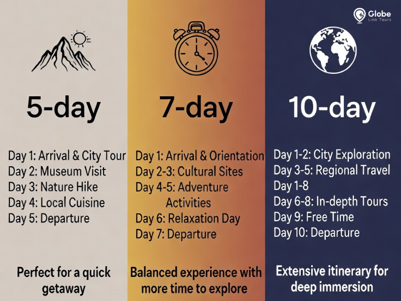 how many days for umrah