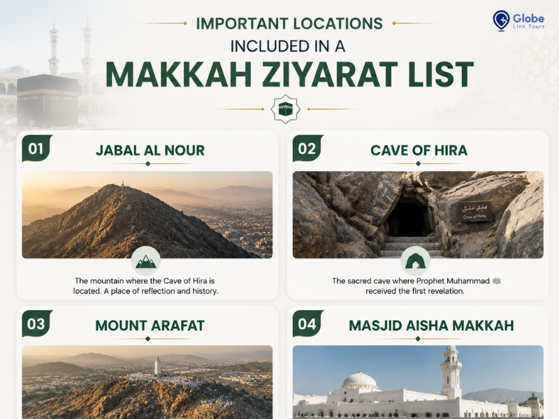 makkah ziyarat places