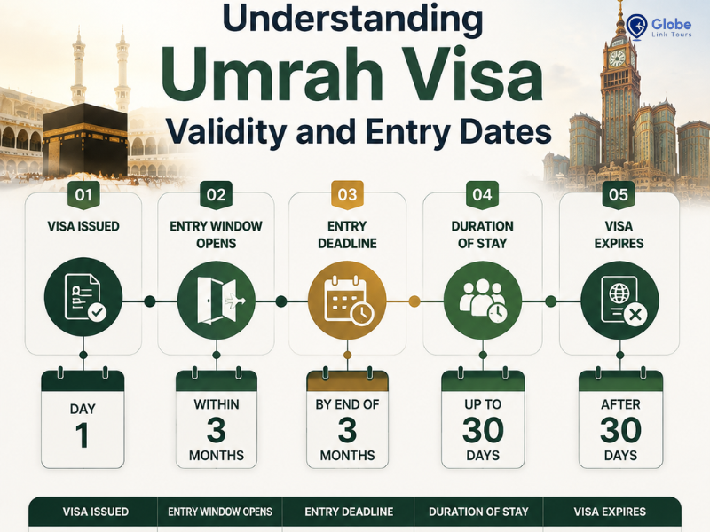 new umrah visa rules 2026