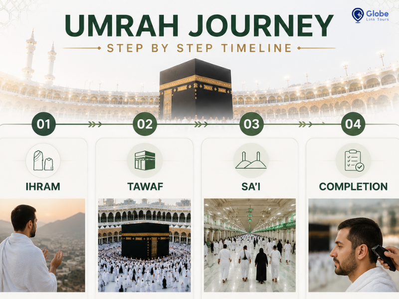 how long does umrah take