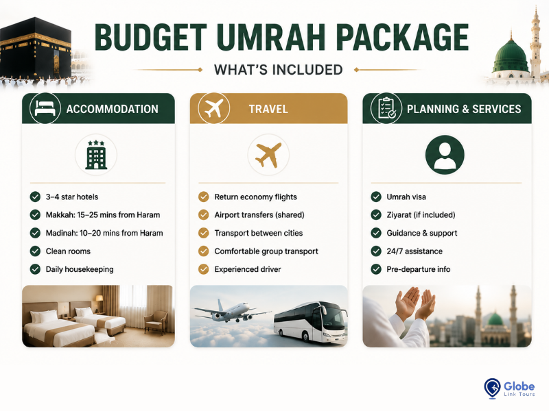 budget umrah package