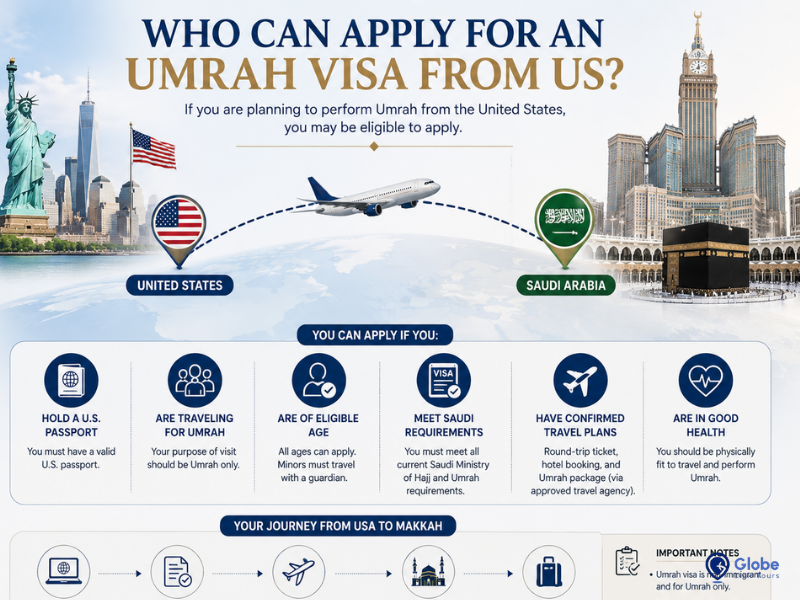 umrah visa from us