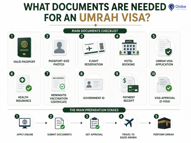 umrah visa from us