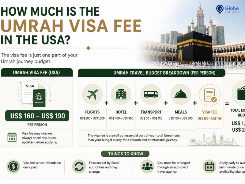 How Much Is the Umrah Visa Fee in the USA?