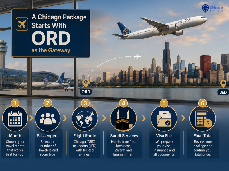Umrah Package From Chicago: Flight Routes, Hotels and Visa Support