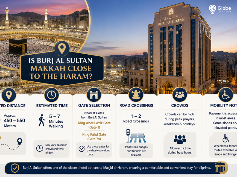 burj al sultan