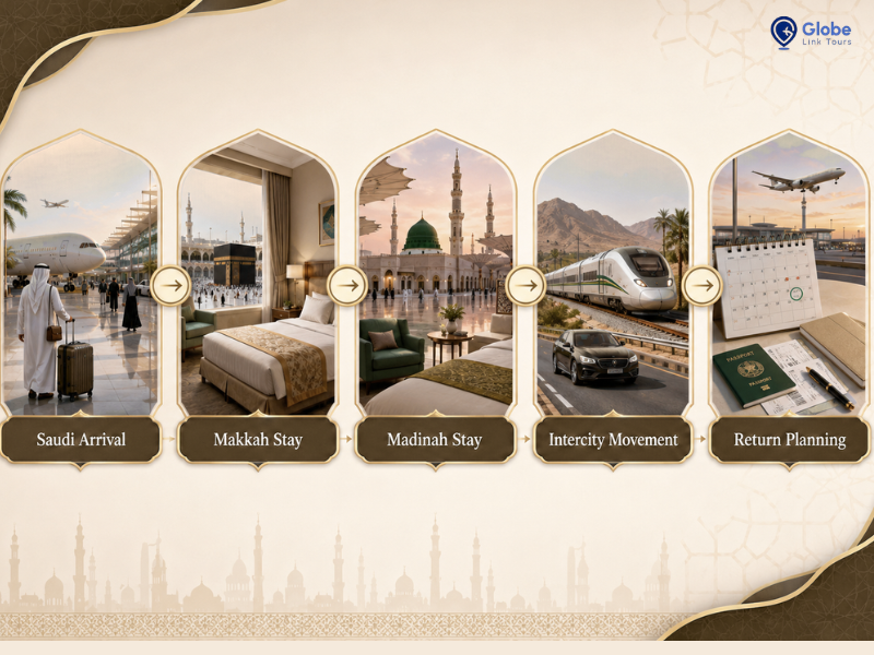 umrah package from washington dc
