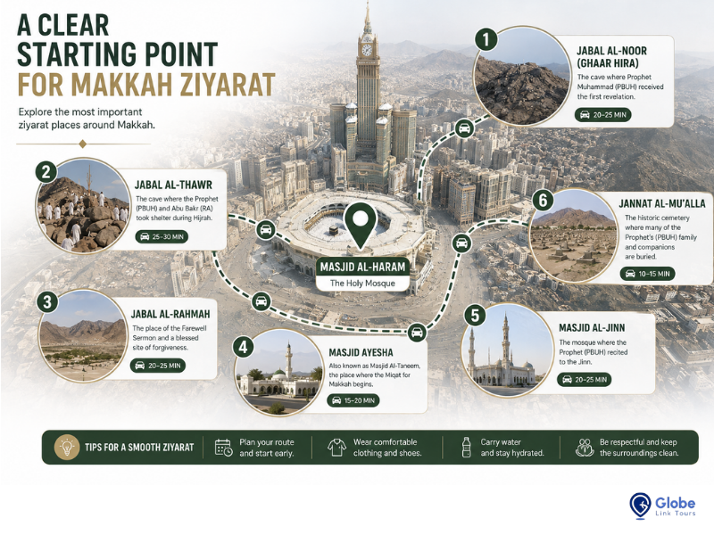 ziyarat in makkah