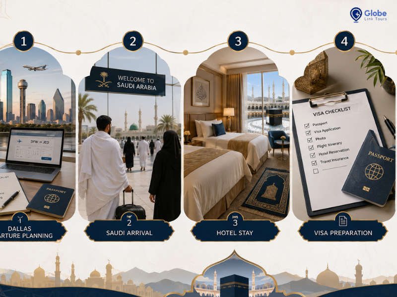 umrah package from Dallas