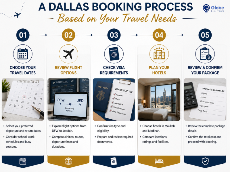 umrah package from Dallas