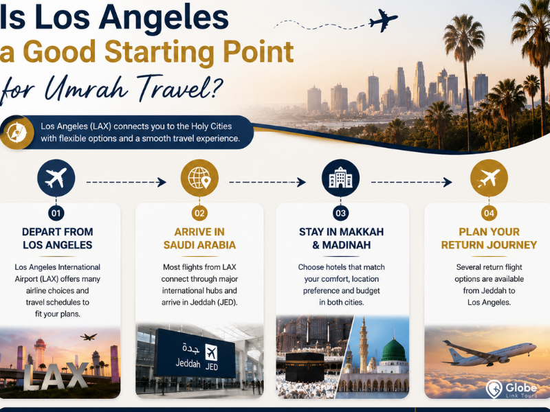 Umrah Package From Los Angeles: Flights, Costs and Hotel Options