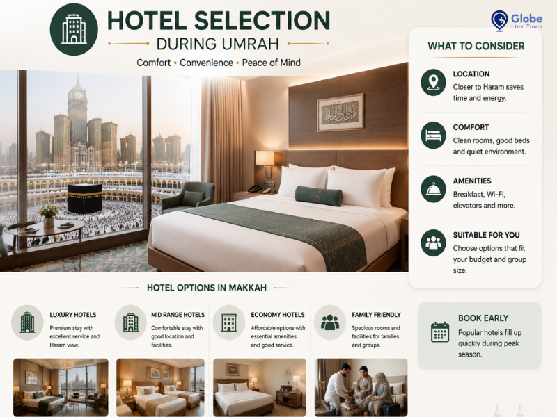 Understanding Hotel Selection During Umrah