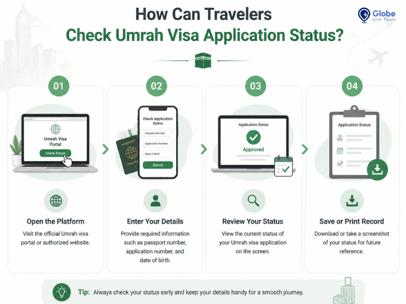Travelers Check