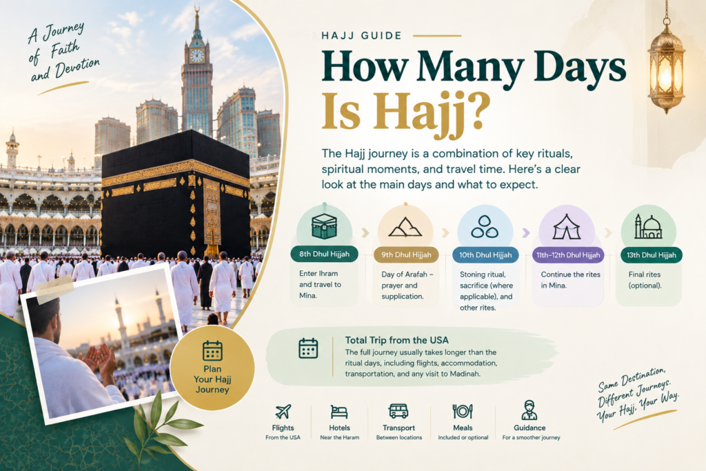 How Many Days Is Hajj