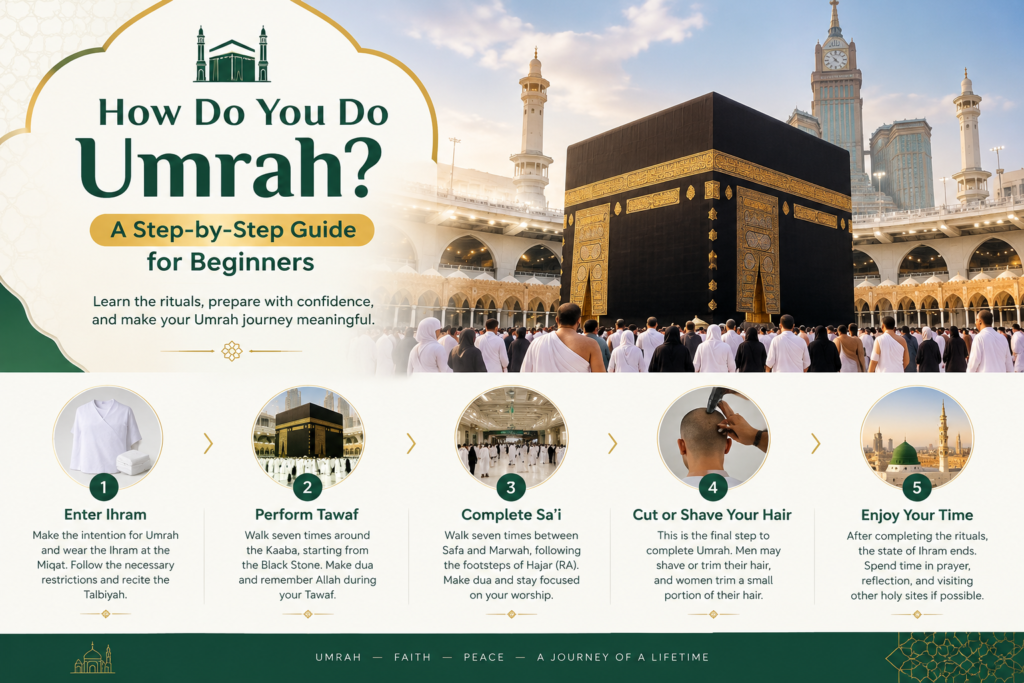 How Do You Do Umrah